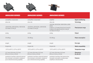 Intergrated Circuits Fast Delivery IC Chips Electronic Component HONEYWELL <strong>FLOW</strong> SENSOR AWM3300V - Product Image 3