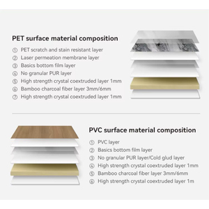 Adesivo Murale Effetto Marmo, Pannello Resistente all'Umidità <span class=keywords><strong>per</strong></span> Ristrutturazione <span class=keywords><strong>Interni</strong></span> - Product Image 5