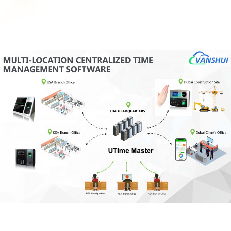 UTime Master/BioTime8.0 Maître UTime personnalisé pour le logiciel Web de système de présence de temps biométrique