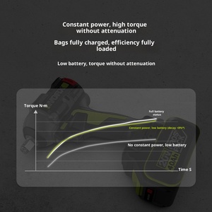 Llave Eléctrica Inalámbrica de Iones de Litio WU289.4, Diseñada Específicamente para Trabajadores de la Madera y Andaluzos como Llave Recargable - Product Image 2