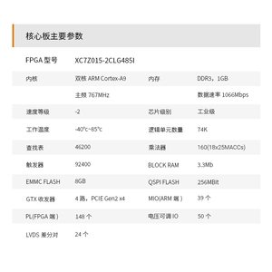 Placa de Desarrollo FPGA de Grado Industrial AX7015 XC7Z015-2CLG485I, Doble Núcleo ARM Cortex-A9, DDR3 1GB - Product Image 4