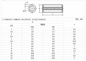 Perni a Molla Scanalati in Acciaio Inox 304 DIN1481, Perni Paralleli M1.5M2M2.5M3M4M5, Perni di Bloccaggio a Sezione Tonda o Quadrata - Product Image 2