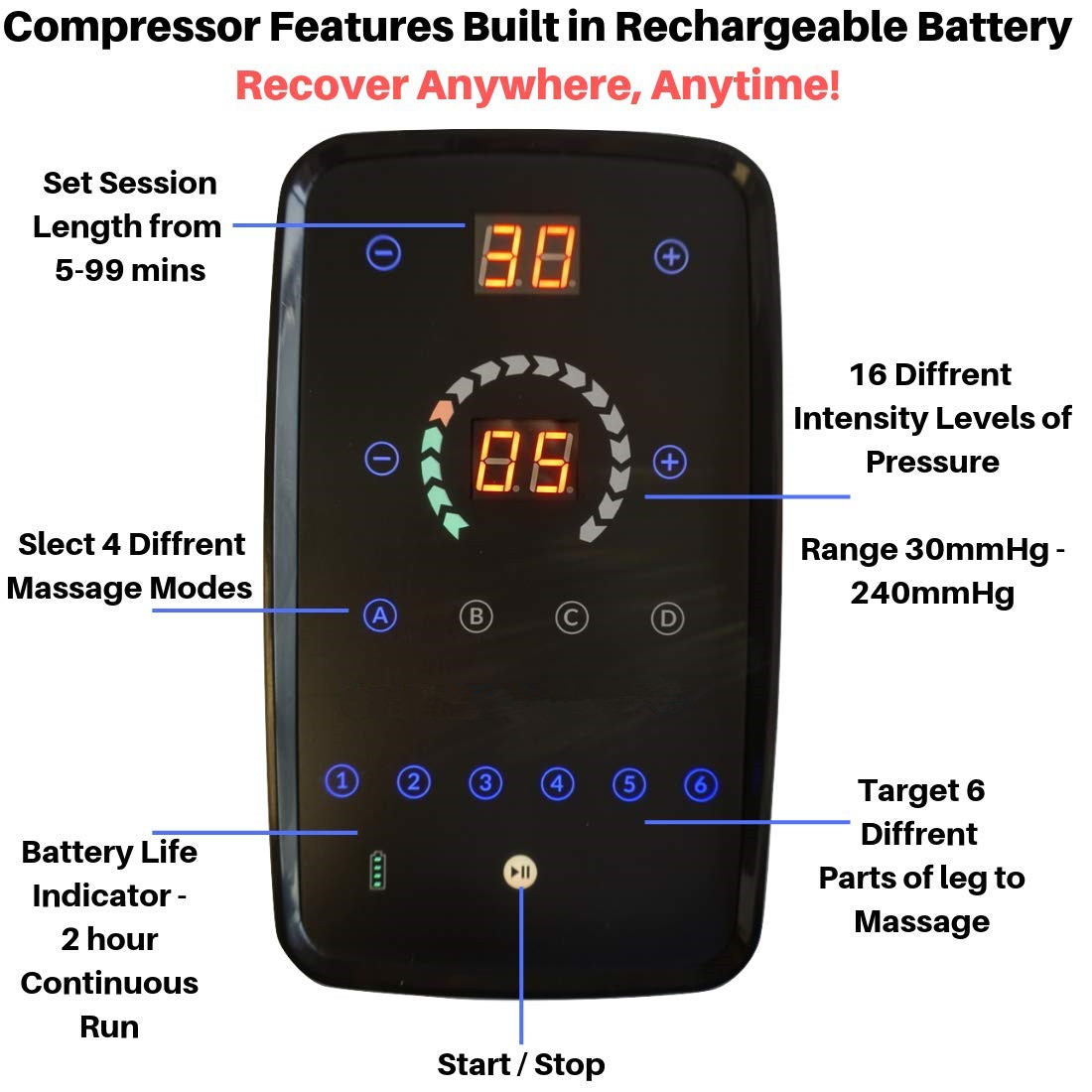 Lymphatic drainage I Air Pressure Therapy Limbs Treatment