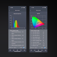Espectrómetro Portátil 340-1020nm, Medidor de Iluminación de Espectro Portátil para Medición de Luz LED