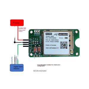 Microhard pddl900 dữ liệu không dây <span class=keywords><strong>Radio</strong></span> Module thiết kế cho tri-nền tảng Robot UAV/USV/ugv - Product Image 2