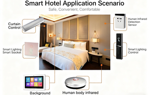 Wi-Fi/בית מלון חכם קיר מערכת מתג מערכת בקרת חדר אורח תואם uk/us/eu - Product Image 6