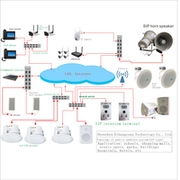 Nouveau module audio réseau IP avec amplificateur de puissance 30W*2, protocole SIP, haut-parleur IP/SIP en plastique avec récepteurs et amplificateurs