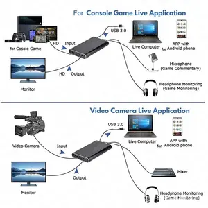 4K USB3.0ビデオキャプチャカードHDTV1080P 60HzHDビデオレコーダーグラバーPS4OBSゲーム録画ライブストリーミング用