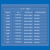 SSD Interno M.2 2280 SATA 3.0 de 120GB-2TB para Servidor, Velocidad de Lectura de 501-600MB/s
