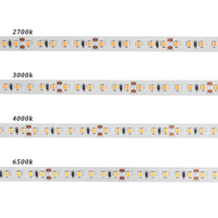 Énorme remise SMD2835 LED bande DC24V 120LED blanc chaud 3000K CRI80 PCB 8mm IP20 utilisation intérieure unités limitées disponibles