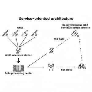 Equipo de Posicionamiento GNSS de Alta Precisión Q800, Conjunto RTK Completo, Receptores Base y Móviles para Mapeo Agrícola y Geográfico - Product Image 4