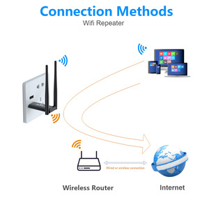 Repetidor WiFi de 300Mbps, Amplificador USB, Extensor de Red, Router, 2 Antenas, 2.4G, LGX-D5, Repetidor Inalámbrico USB, Amplificador WiFi USB - Product Image 4