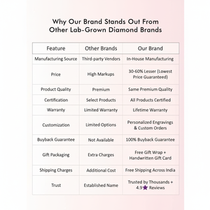 Anillo de diamante de compromiso cultivado en laboratorio para hombre - Product Image 1