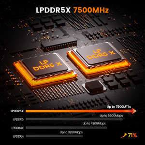 มินิพีซี 7 H255 กราฟิกในตัว รองรับ USB4 Oculink รองรับ LAN คู่ 2.5G  โลโก้สั่งทำได้ OEM ขายส่ง HO5-H255 AMD SSD Windows 11 8 - Product Image 1
