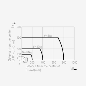 Robot industrial <span class=keywords><strong>Hyundai</strong></span> HH020 de 6 ejes, brazo con controlador, máquina de soldadura colgante - Product Image 3