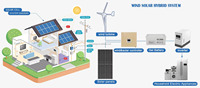 Générateur à aimants permanents 1000W pour usage domestique, petite éolienne 12V 24V, système hybride solaire éolien en fibre de verre renforcée