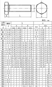 Din933 din934 <span class=keywords><strong>Nut</strong></span> Hex đầu 8.8 cấp thép không gỉ SS304 316L bu lông và đai ốc M6 M8 Hex đầu bu lông và đai ốc Hex đầu bu lông M26 - Product Image 4