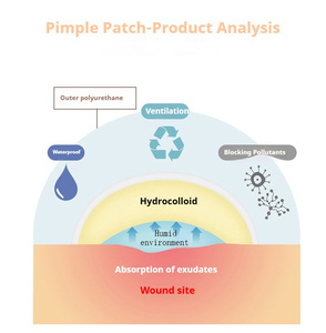 Centella asiatica Hydrocolloid mụn các bản vá lỗi nhãn hiệu riêng dễ thương đầy màu sắc mụn vá bán buôn mụn các bản vá lỗi - Product Image 4