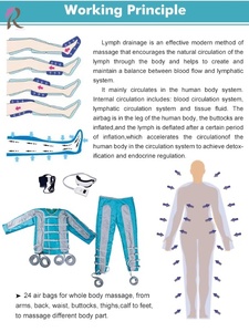 Traje de Presoterapia de Cuerpo Completo con Función de Masaje Ocular, Traje de Drenaje Linfático por Presión de Aire para Uso Doméstico, <span class=keywords><strong>Precio</strong></span> de Fábrica - Product Image 5