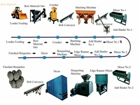 Máquina Briquetadora para Polvo de Carbón, Cáscara de Arroz, Aserrín, Exportador de Biomasa para Plantas de Energía en Vietnam, Control Hidráulico PLC, Alta Capacidad