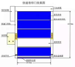 L'atelier propre utilise le moteur servo rapide de porte de volet de rouleau de PVC épissant la stabilité plate de moteur - Product Image 5