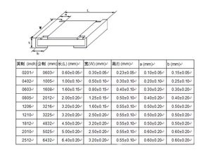 5000PC/Roll 0603 5% SMD Chip Type <strong>Resistors</strong> 1ohm to 1M Range Surface Mount Surface Mounting <strong>Resistors</strong>