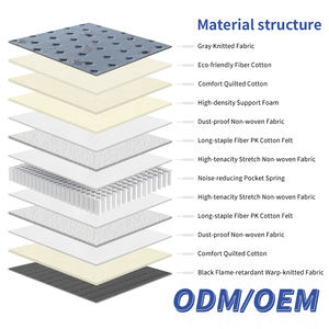 New Design Medium Soft Hardness king Size Latex Hybrid <b>Mattress</b> Queen Size Hybrid <b>Mattress</b> Wholesale in China - Product Image 3