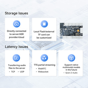 Chatgpt-powered ESP32 ban phát triển kit <span class=keywords><strong>wifi</strong></span> & ble5.0, 5 Wát loa cho ai đổi mới - Product Image 6