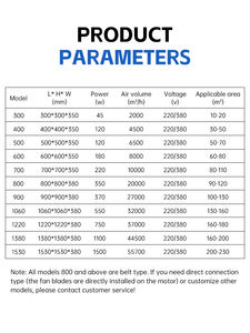ステンレス鋼ブレード産業用大排気ファン吸引ファン繁殖重ハンマー型工業用換気冷却ファン - Product Image 2