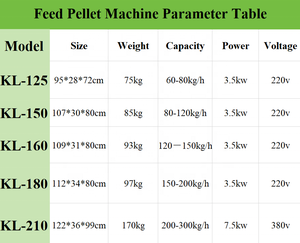 Macchina ad Alta Efficienza per la Produzione di Mangimi in Pellet a Diesel con Stampo per Piccoli Laboratori di Lavorazione Mangimi per Pesci - Product Image 6