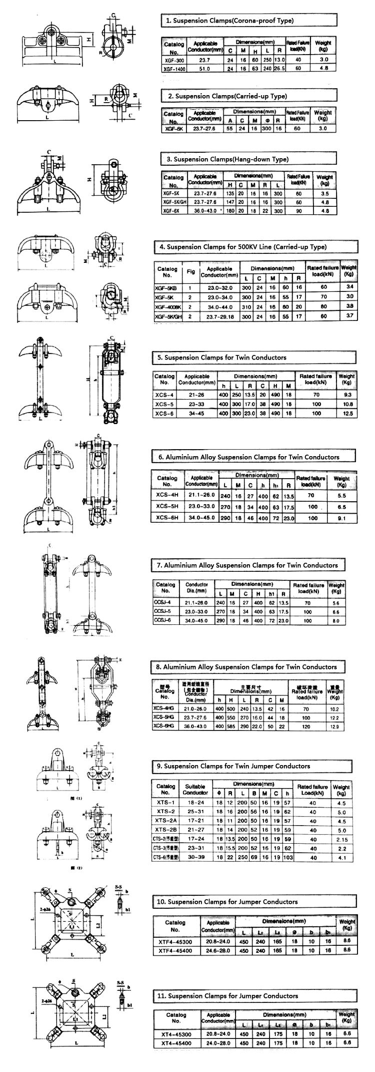 Transmission Power Line Hardware Fittings Aluminum Opgw Cable