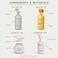 Ensemble de flacons cosmétiques, flacon en plastique à presser pour lotion, pot cosmétique pour crème
