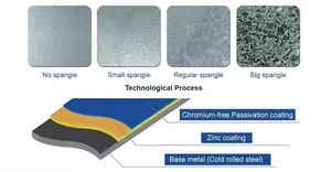 Dx51d Dx52d GI/GL Bobine d'acier galvanisé revêtue de zinc Feuilles de toit en métal ondulé Toiture en fer Feuille de <span class=keywords><strong>tole</strong></span> pour toiture - Product Image 4