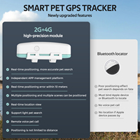 Collar de seguimiento GPS inteligente para mascotas y gatos Mini 4G GPS para mascotas GPS para seguimiento de mascotas con etiquetas de collar