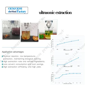 Lab <strong>Ultrasonic</strong> Probe Sonicator 1kw <strong>Ultrasonic</strong> Processing Equipment - Product Image 4