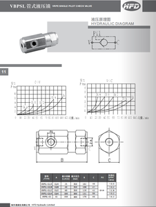 VBPSL VRPE Pemeriksaan <span class=keywords><strong>Pilot</strong></span> ganda tunggal, Valvulas Gemels hidrolik POCV untuk peralatan mesin & silinder hidrolik - Product Image 5