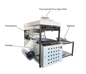 Machine de formage sous vide de blister en <span class=keywords><strong>PVC</strong></span> PP PET PS - Product Image 3