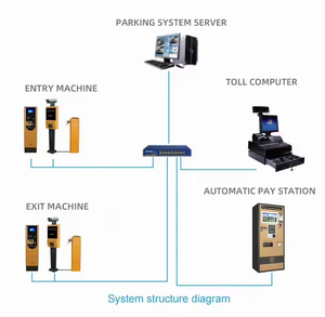 Sistema de gestión de aparcamiento inteligente personalizable con barrera ANPR y quiosco de autopago para uso en estacionamientos - Product Image 2
