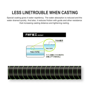 สายเบ็ดตกปลา Noeby X8 แบบถัก PE 14lb-60lb 150ม. สาย PE สำหรับตกปลา สายลีดเดอร์ - Product Image 4