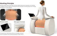 Machine de massage amincissante et raffermissante pour le corps, à rouleaux internes, pour éliminer la peau d'orange et la cellulite, avec la technologie la plus récente