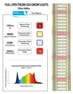 Redfarm High Yield Regulable 800W Full Spectrum LED Grow Light con <span class=keywords><strong>WiFi</strong></span> Bluetooth App Control para 5X5 Grow Area - Product Image 4