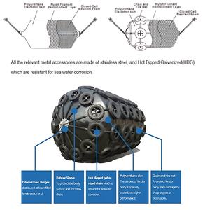 Suministros Marinos de Alta Resistencia - Defensas Flotantes para Barcos, Flotadores para Pontones para <span class=keywords><strong>Puerto</strong></span> y <span class=keywords><strong>Marina</strong></span> - Product Image 6