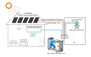 เครื่องปรับอากาศพลังงานแสงอาทิตย์ 9000BTU 48V แบบออฟกริด พร้อมระบบแบตเตอรี่สำรอง รุ่น GD-9K-CH รองรับการจ่ายไฟแบบสองระบบ - Product Image 6