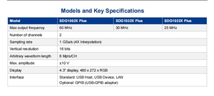 เครื่องกำเนิดสัญญาณแบบพกพา High SDG1032X-plus พร้อมความละเอียด 1GSa/s 16 บิต รูปคลื่นไซน์ 2 ช่องสัญญาณ และเครื่องกำเนิดรูปคลื่นตามสั่ง - Product Image 6