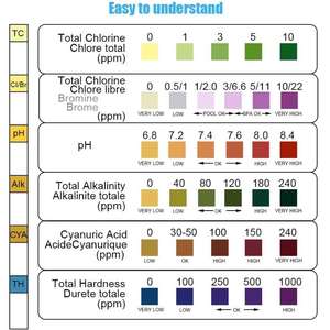6 in 1 수족관 테스트 스트립 - PH, 염소(II), 아질산염, 질산염, 탄산염, 총 경도를 위한 빠르고 정확한 수질 검사 키트 - Product Image 3