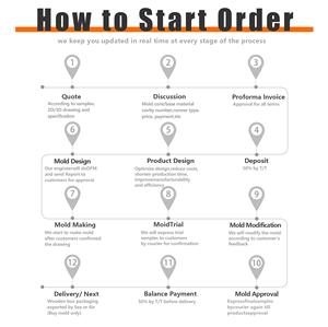 Khuôn nhà máy khuôn Nhà cung cấp ánh sáng bóng đèn khuôn chính xác cao dẫn ánh sáng Bìa tiêm khuôn cho tiết kiệm năng lượng ống huỳnh quang - Product Image 6