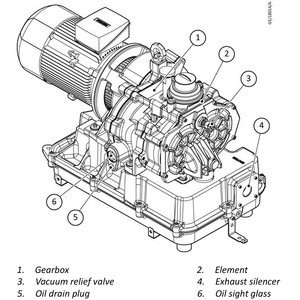 ปั๊มดูดฝุ่นแบบแห้ง Edwards nEDC300 A50877020 สำหรับงานอุตสาหกรรม  295 ลิตร/นาที ตัวเครื่องทำจากอลูมิเนียมอัลลอย - Product Image 3