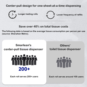 Distributeur de <span class=keywords><strong>papier</strong></span> <span class=keywords><strong>toilette</strong></span> mural commercial en ABS (vis/adhésif 3M) – Écologique pour salles de bain et hôtels - Product Image 4