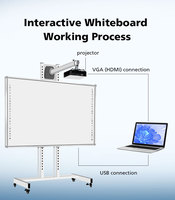 Tableau blanc interactif numérique intelligent tout-en-un portable, multi-touch, multimédia