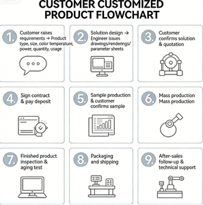 Néon LED RVB rechargeable à intensité variable, étanche IP65, en silicone double couche - Product Image 5